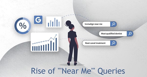 The Growing Dominance of Voice Search